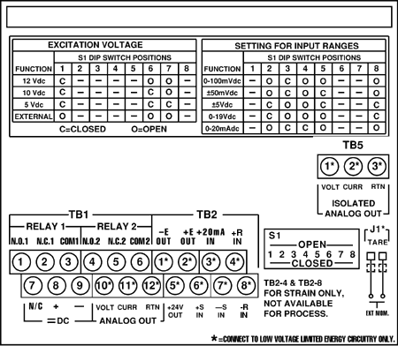 Connector Label (DC-Powered)